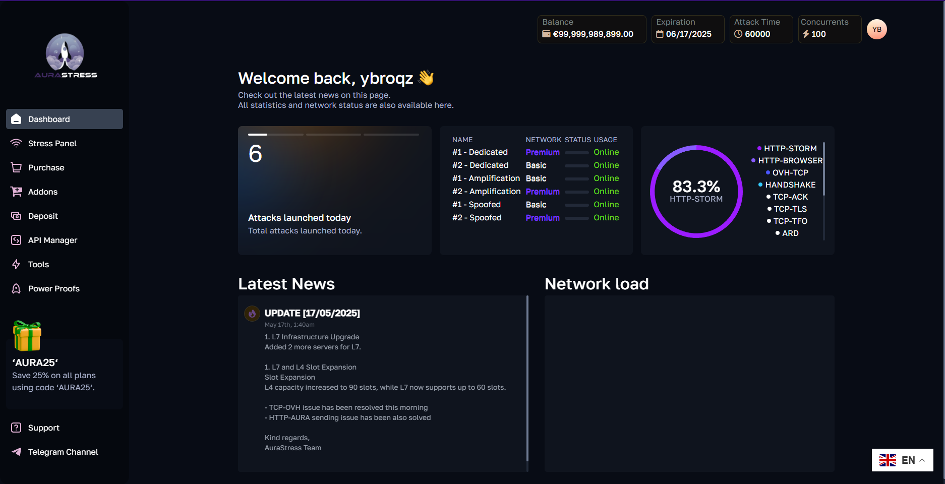 ddos buy